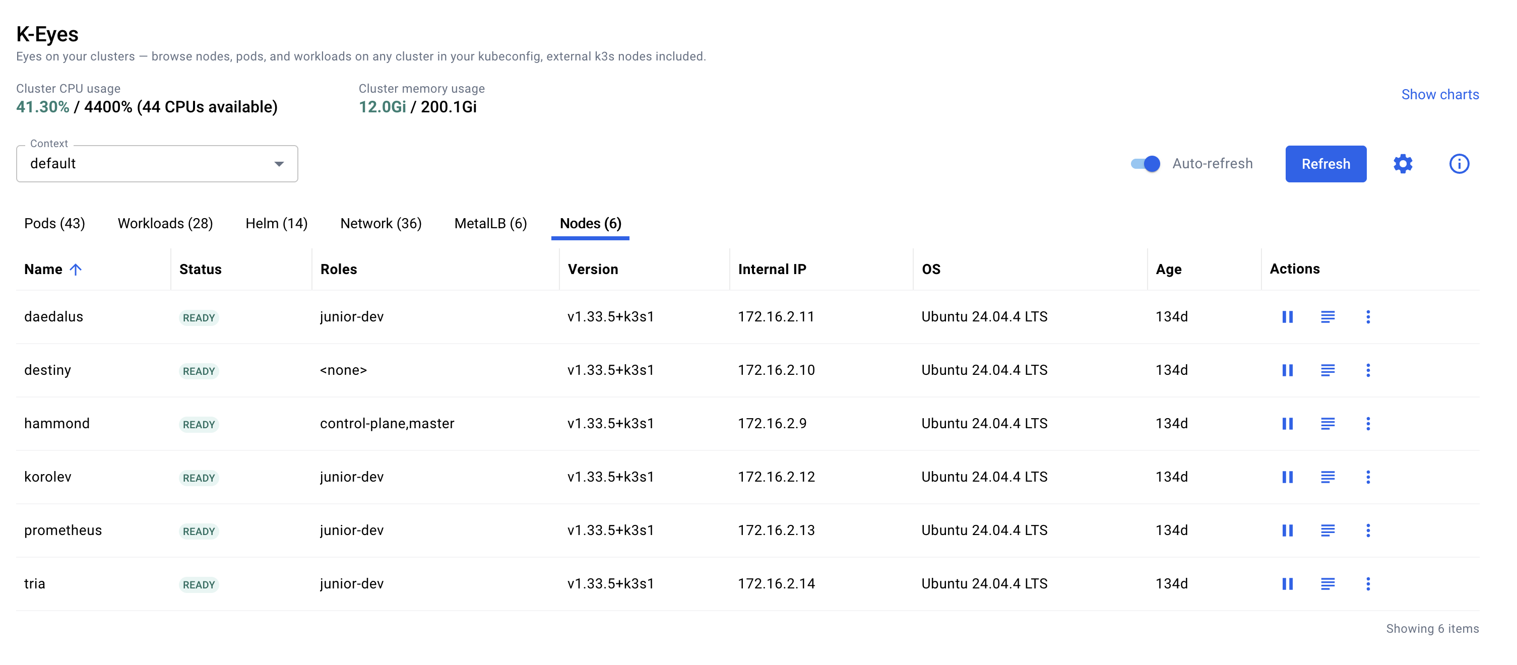 Nodes tab
