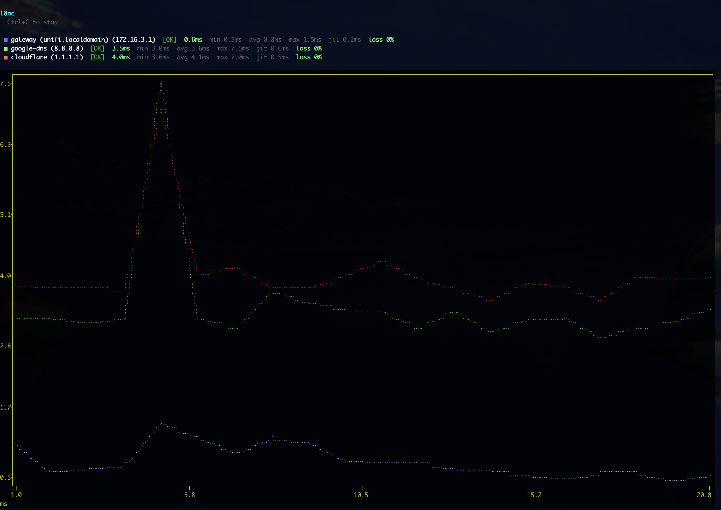 Live latency chart — gateway, Google DNS, and Cloudflare overlaid with per-target min/avg/max, jitter, and loss stats